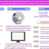 医学生理学のオンライン教育実習におけるクロスワードパズルの適用に関する学生の満足度： COVID-19パンデミック時の有望な経験