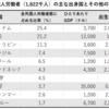 近隣諸国に、労働者を送り出す余力はもうない。