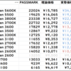 2022年6月CPUコスパ王