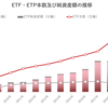 グローバルETF・ETP市場の概況（2022年1月）_ETFGI