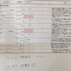 困難は続く