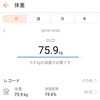 【ダイエット】きょうの体重と歩数【自己満足】