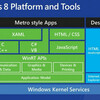 その２：HTML5アプリをMetroStyleAppに移植する