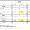 外注比率と利益率の関係