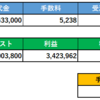 持ち株売却