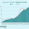 “凡事徹底” でエンジニア採用力を高める。内定承諾率YoY140%を実現した施策