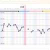 基礎体温測るの忘れがち、、