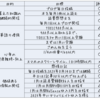 今週の振り返り。(1月第1週)