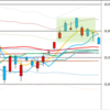 日足　日経２２５先物・ダウ・ナスダック　２０１８／９／６　