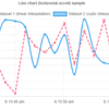 chart.jsで加速度・ジャイロセンサーを可視化してみた