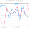 chart.jsで加速度・ジャイロセンサーを可視化してみた