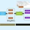 Tree of Thoughts(ToT)でなぞなぞ作りを試してみた話。