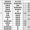 マツコの知らないテスト勉強会の世界