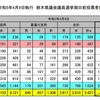 県会議員選挙　期日前投票