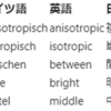 【総論・筋組織】A, I, Z, H, Mとは？