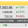 4/22（金）　日本電産（6594）の決算に注目　　ＯＫＫ（6205）