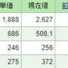 今週の含み損益（07月3週目）