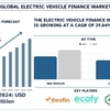 電気自動車ファイナンス市場の成長、トレンド、予測レポート、2033年 | UnivDatos