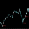 【FX】第2回　良いエントリーポイントを考える練習問題と解説