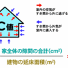 C値（相当すき間面積）