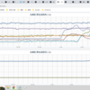 ★★★【　千葉（市川）　０．１３６ μ　】◆◆◆／★★【　東京（町田）　０．１２５ μ　】◆◆／★【 東京（根津） ０．１１３ μ 】