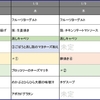 【ライフ】ネットスーパーで1週間分まとめ買いして節約する方法