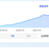 投資の3本柱