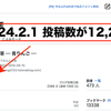 ブログの投稿数が12,200に！