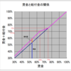 令和7年4月より高年齢雇用継続給付が縮減！！