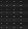 400m×5（〜3:20/km、r=200m 〜6:00/km）NB HANZO R V2