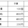 原価計算初級シリーズ①　予算実績差異分析