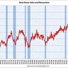 2009/12　米・新築住宅販売　年率 34.2万戸