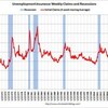 ２００９年８月第２週　米・新規失業保険申請者数　５５．８万人