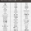 ドルフロ不正行為ユーザー晒し首