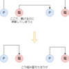 CODE FESTIVAL 2016 Grand Final A - 1D Matching