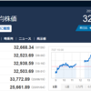 今日の日経平均　’23　07/27