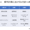 試される日本の都市計画 #5 あなたの「住まい」はどんな「街」？