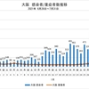 COVID19Δ(インド株) 素朴な疑問