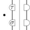 Horizontal composition in string diagrams