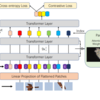 TransFG: A Transformer Architecture for Fine-grained Recognition