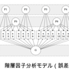 lavaanパッケージを用いて階層因子分析を推定する[R]