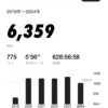 5年間ランニングしたらこうなった。