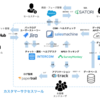 Customer Reliability Engineering実践 ~顧客を成功に導くカスタマーサクセスオートメーションの構築~