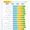 22/09/25 中京12R 3歳以上2勝クラス - AI競馬予想サポート指数