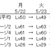 5/22～5/26の5日間市場分析