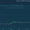 【イオンコイン】まさかのaeonCoinが急上昇【草コインの醍醐味】