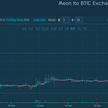 【イオンコイン】まさかのaeonCoinが急上昇【草コインの醍醐味】