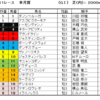 皐月賞2022（GⅠ）予想