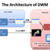 Windows Vista での GDI/GDI+ 描画