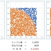 モンテカルロ法　円周率πの近似値（３／３）